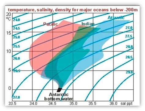 A Review of Renewable Energy Powered Seawater Desalination Treatment ...