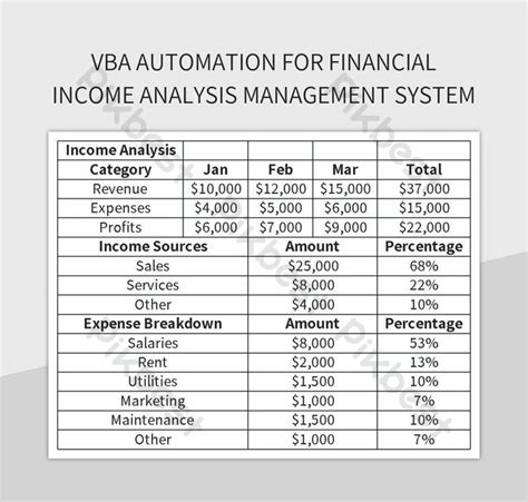 Image result for Accounting System Using VBA Excel