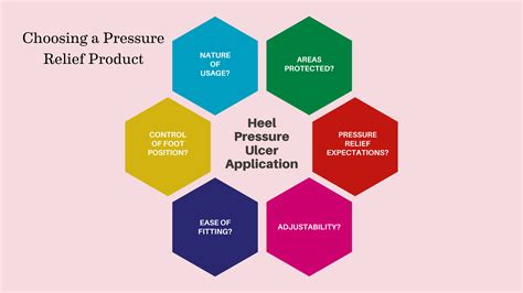 How to Choose the Best Heel Protectors for Pressure Ulcer Prevention or ...