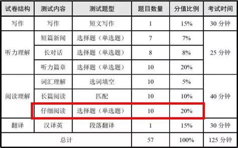 江苏15所高校2023届保研数据，5所学校保研率超20%，南京大学40% - 知乎