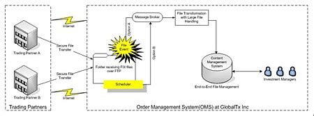 RepliWeb Managed File Transfer 的图像结果