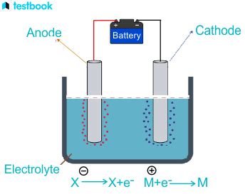 Image result for Anode and Cathode Sign