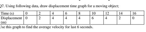 Using following data, draw displacement time graph for a moving object ...