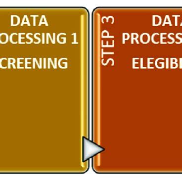 Image result for Data Processing in Research Example