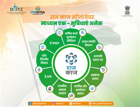 RAJKAJ (Integrated e-Office)