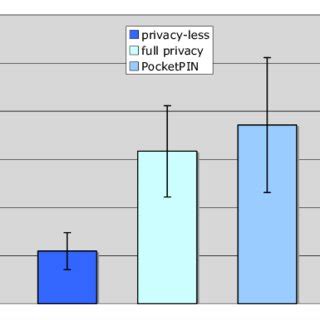 Image result for Student Input Methods