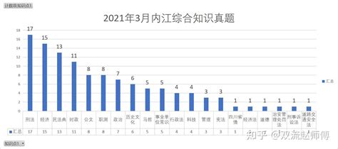 第二学士学位如何上课