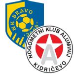 Bravo v Aluminij results, H2H stats | Football - Flashscore