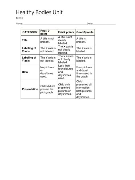 Image result for Math Rubric Example Correct