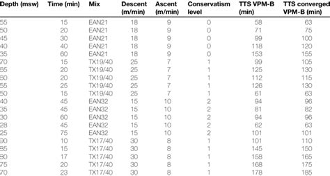 Image result for VPM Grade 12 Graphs