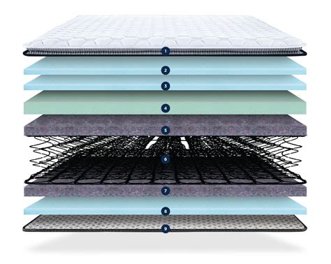 Bonnell Spring Mattress Online In India | Springfit Mattress