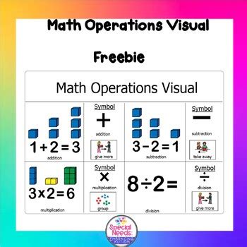 Image result for Math Visual Aids