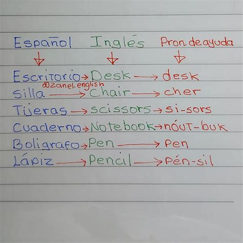 Zanel English | #zanelenglish #inglesfacil #inglés | Instagram