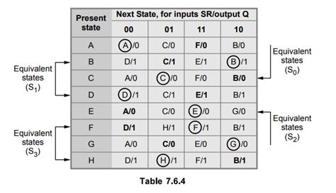 Design of Fundamental Mode Sequential Circuits - Asynchronous ...