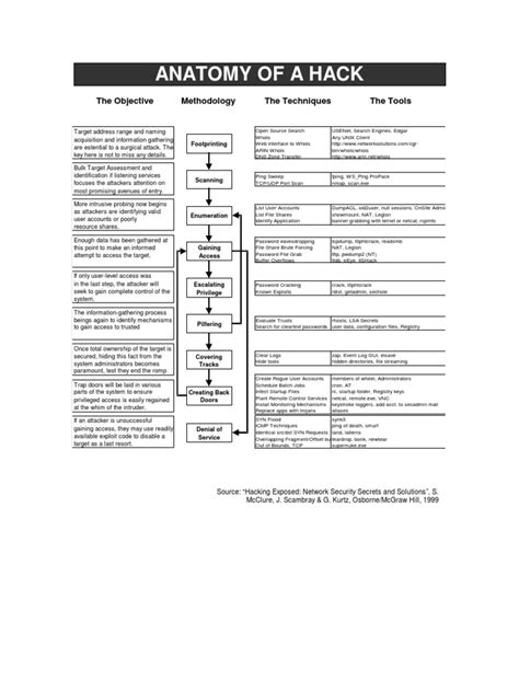 Image result for Hacking Computer Tricks
