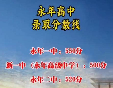 2023邯郸永年中考普高录取分数线_初三网