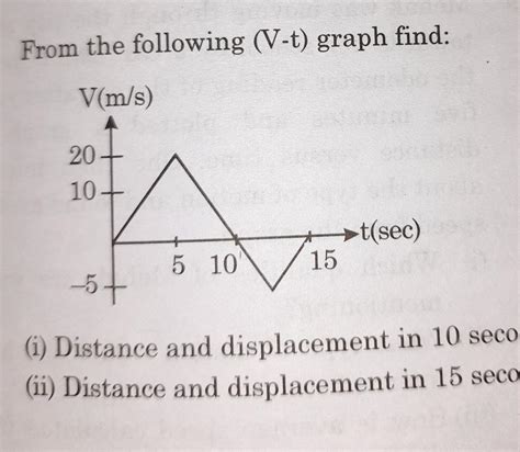 from the following (v-t) graph find:(i) distance and displacement in 10 ...