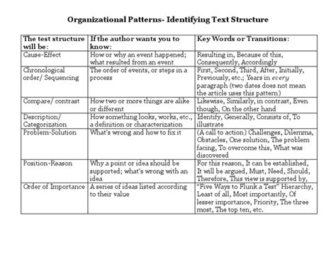 Image result for Organizational Patterns Examples