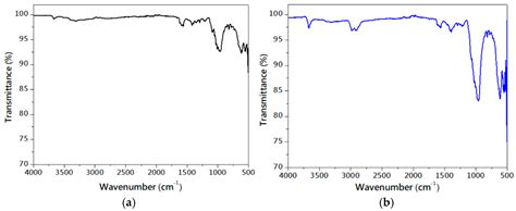 Serpentinite Applications: Effects of Surface-Ions-Modified Natural ...