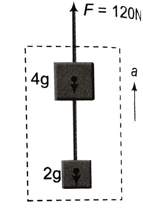 Two block of mass 4 kg and 2 kg are attached by an inextensible light ...