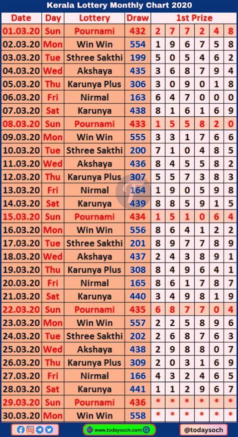 kerala lottery one month chart — Free Android Card Game