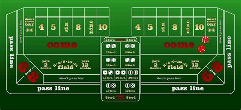 Image result for Craps Tutorial