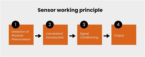 Image result for Sensor How It Work
