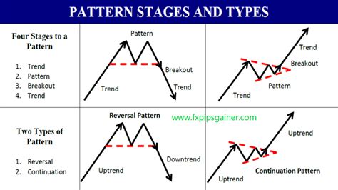 Image result for 10 Different Examples of Patterns