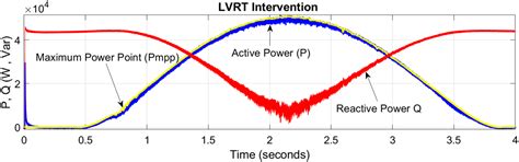Grid-Connected PV System with Reactive Power Management and an ...
