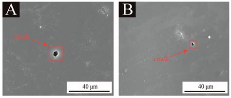 Coating Process Optimization and Self-Healing Performance Evaluation of ...