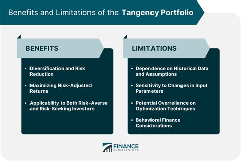 Tangency Portfolio Weight Excel-Formula 的图像结果