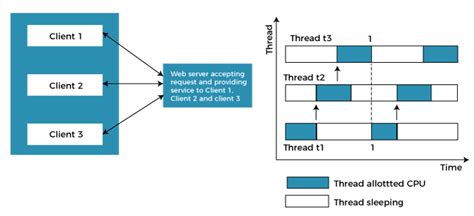 Multithreading in Spring Boot 的图像结果