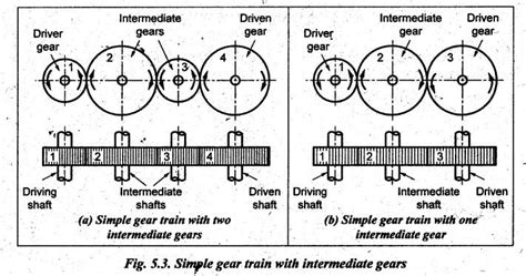 simple gear train - Gears and Gear Trains - Theory of Machines