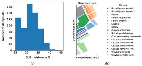 Supervised and Semi-Supervised Self-Organizing Maps for Regression and ...