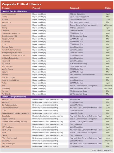 Corporate Politics Maneurver