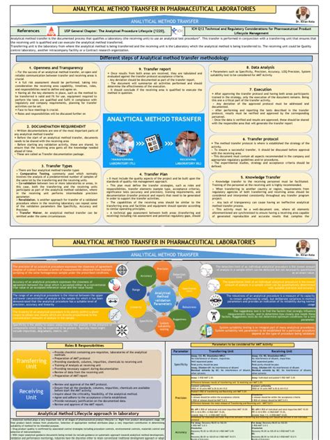 Image result for Method Transfer