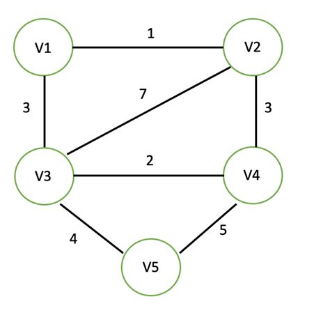 Image result for Algorithm Diagram in Java