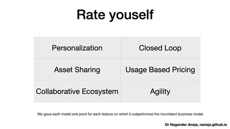 Image result for Digital Transformation Business Model