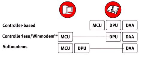 Image result for Shaw Modem Types