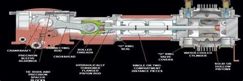 Reciprocating Compressor Maintenance 的图像结果