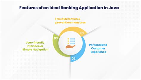 Java Bank Application 的图像结果