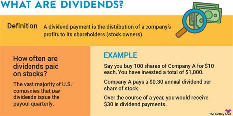 Image result for Dividend Stocks Explained