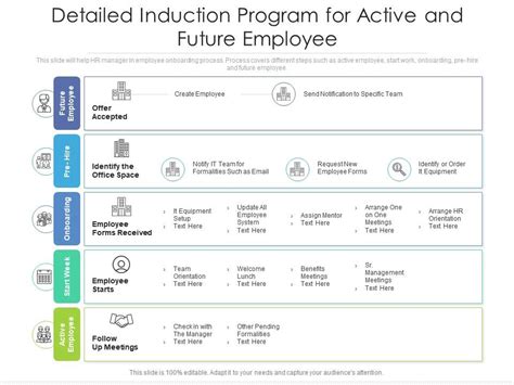 Image result for New Franchises Induction Program