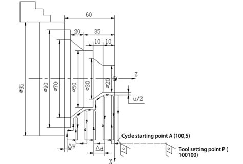 Image result for Fanuc Lathe Tool Tip Chart Programming Example