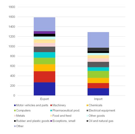Trends in Germany’s manufacturing industry and foreign trade after the pandemic - Czech National ...