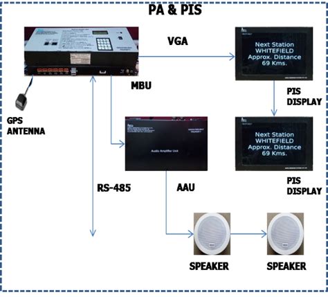 Areca Embedded Systems Private Limited