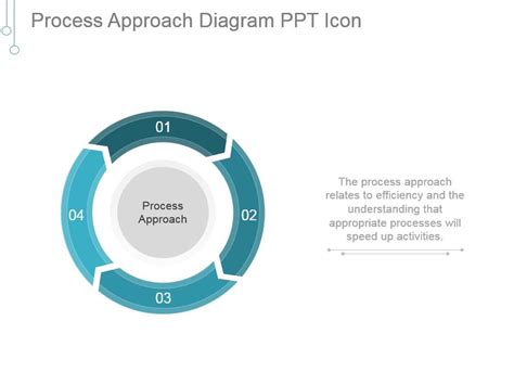 Process Approach Illustration 的图像结果