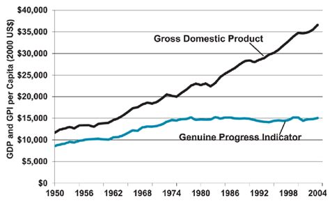 GDP vs GPI 的图像结果