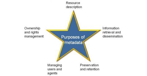 Metadata GIS 的图像结果