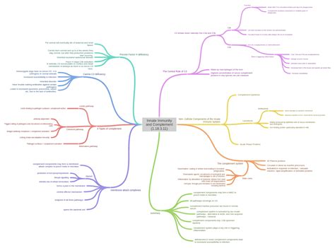 Image result for Complement Innate Immunity